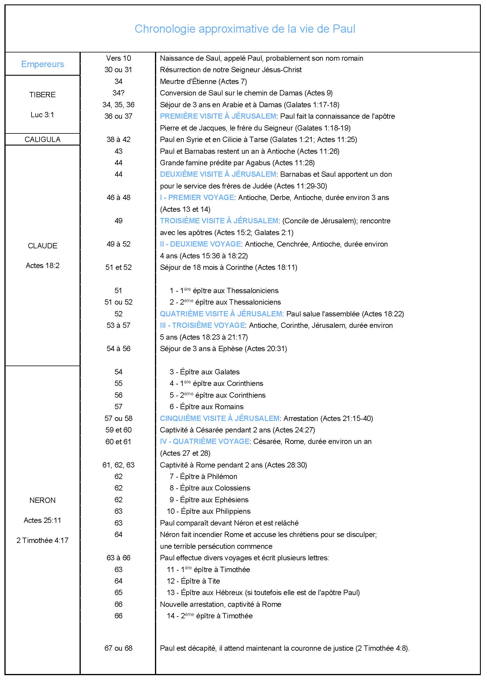 Chronologie de la vie de Paul